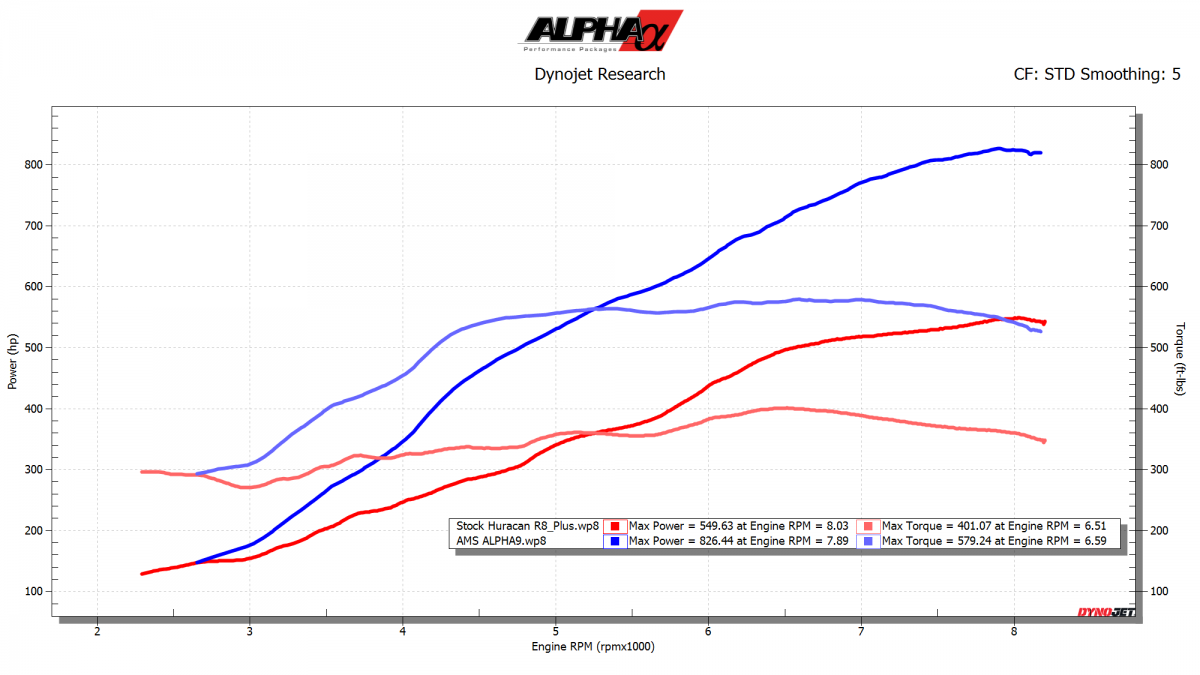 AUDI R8 ALPHA 12 TWIN TURBO PACKAGE W/ MOTEC ECU (INSTALLED)