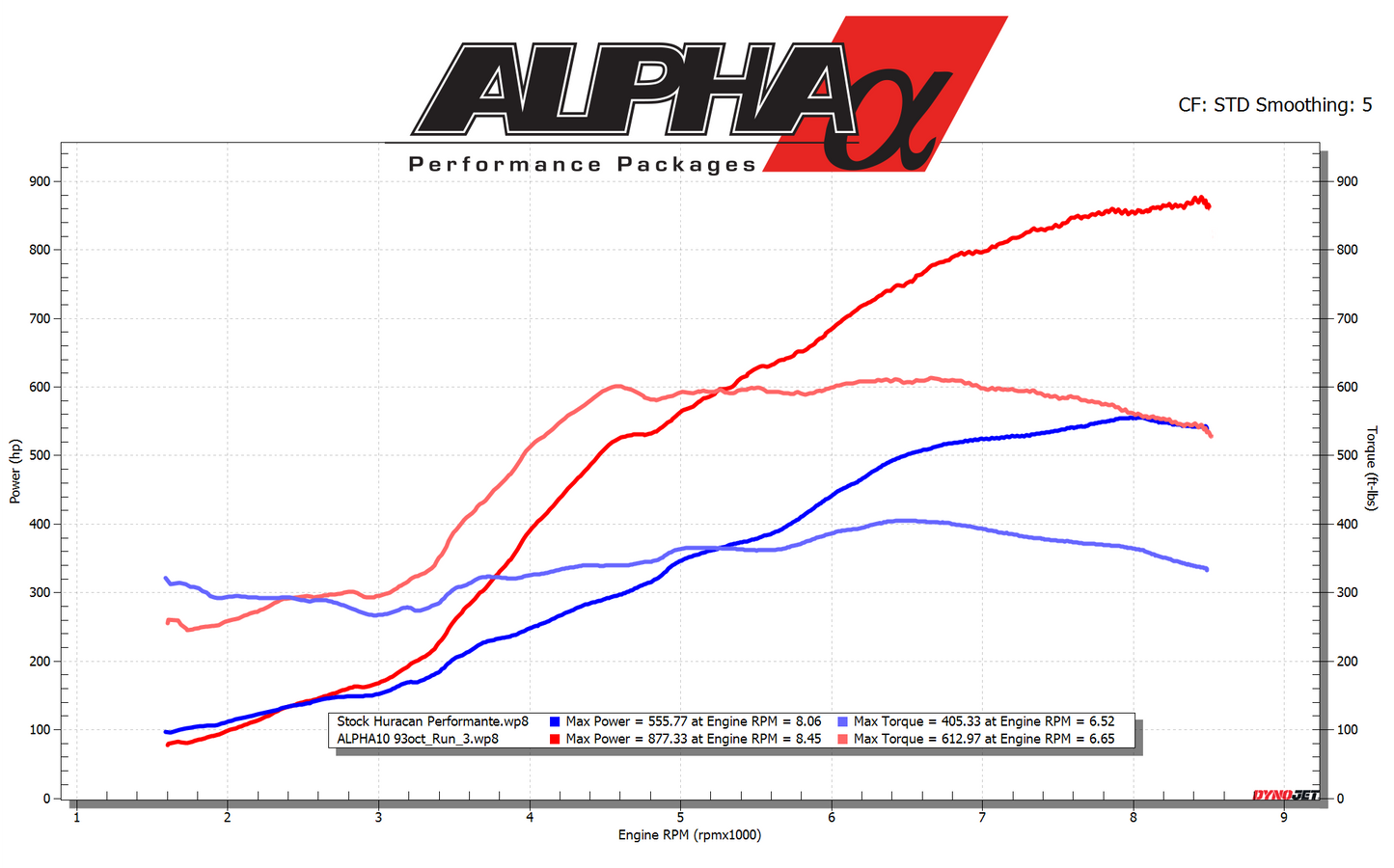 AUDI R8 ALPHA 12 TWIN TURBO PACKAGE W/ MOTEC ECU (INSTALLED)