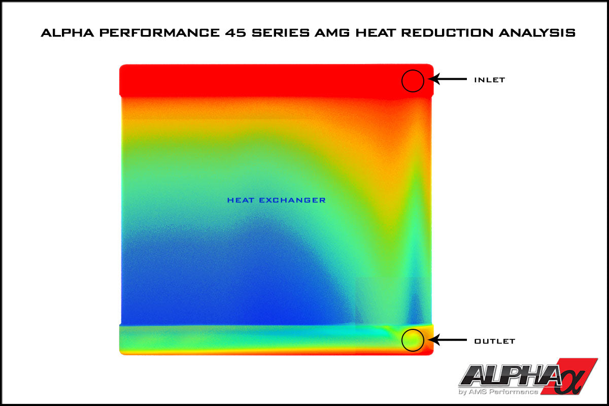 AMS PERFORMANCE MERCEDES-BENZ M157 / M278 / M133 AUXILIARY HEAT EXCHANGER UPGRADE